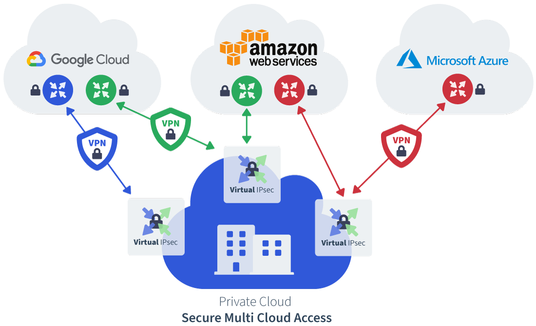 Cloud networks. Cloud Networks Москва. Aruba ESP (Edge services platform. Public cloud scheme.